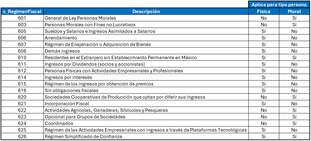 Regimen Fiscal