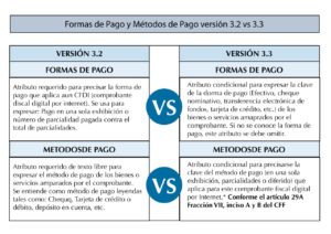 FORMA DE PAGO Y MÉTODO DE PAGO EN VERSIÓN 3.3 – Admingest Blog